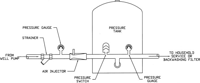 SWT Machined PVC Air Injector Installation Diagram