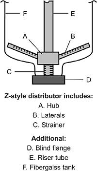 Z-style Distributor Parts