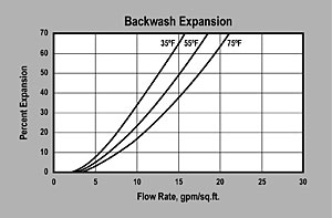 backwash expansion graph