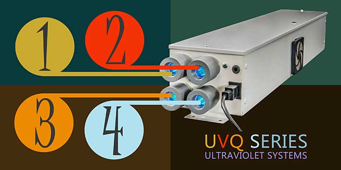 SWT's UVQ Series Ultraviolet System