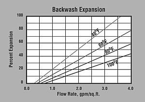 ER20004 Backwash Graph