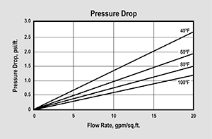 MetalEase-AS5 Pressure Drop Graph