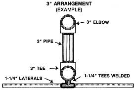 SWT Water's Edge Header Assembly with 3-inch Pipe