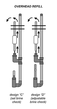 SWT Brine Control Valves with Overhead Refill