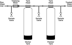 ProSelect HexChrome System Configuration Drawing